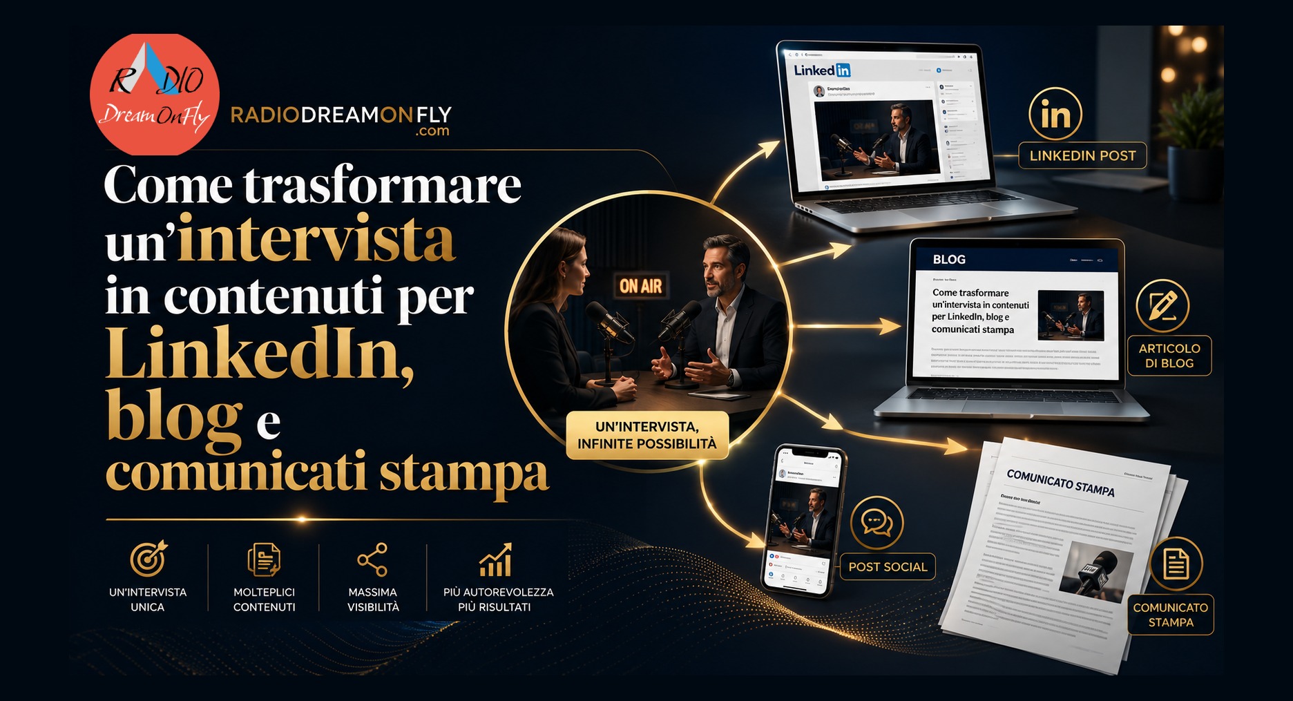 Come trasformare un’intervista in contenuti per LinkedIn, blog e comunicati stampa